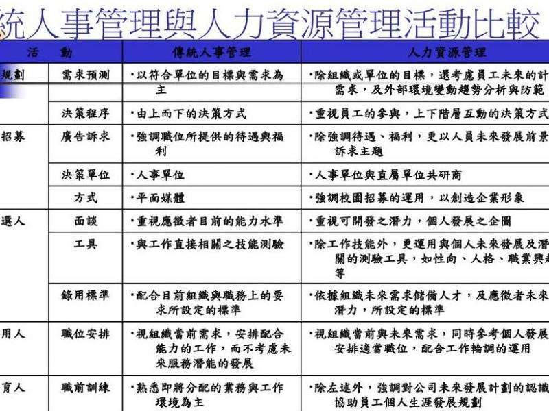 变态复古传奇私服攻略：职业选择、地图熟悉、组队合作、技能分配、参加活动、平衡注意